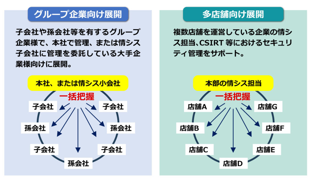 EISS提案画像