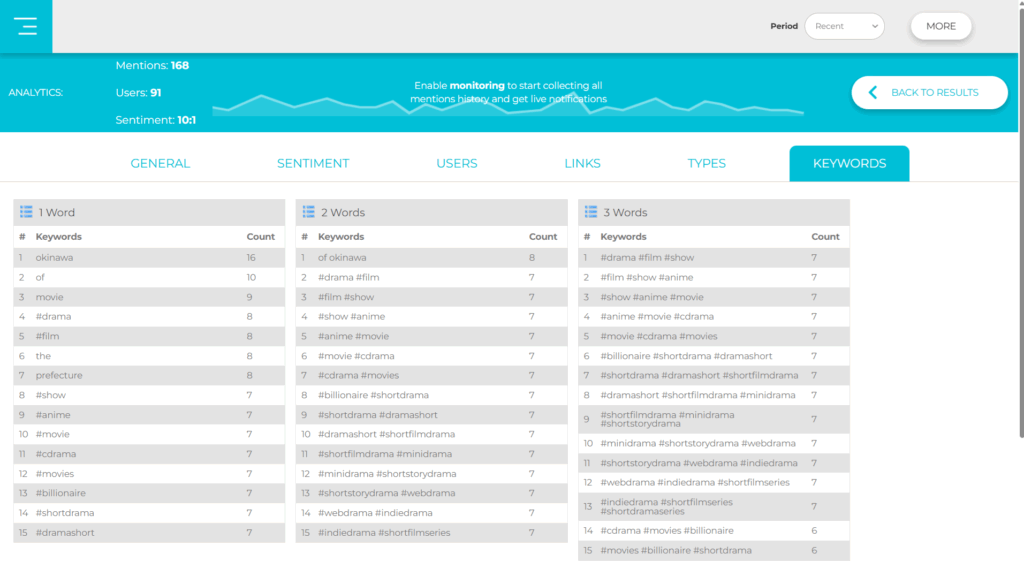 Social Searcherの主な使い方