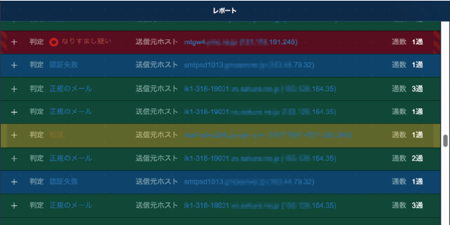 Splunk-Core-Certified-Power-User資格イメージ