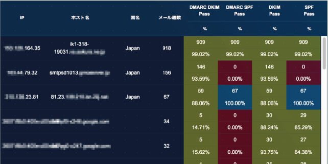 Splunk-Enterprise-Security-Certified-Admin資格イメージ