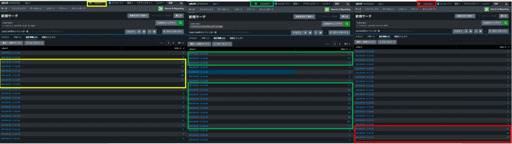 indexer01(黄色),indexer02(緑),indexer03(赤)でデータ取得時間（1分）を囲っています。