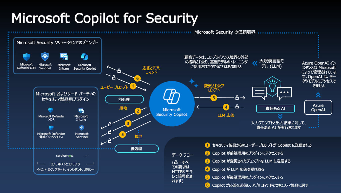Security Copilot image01