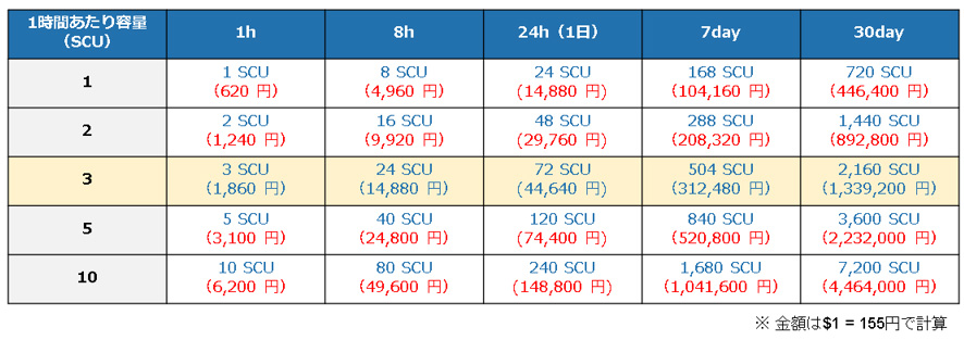 Security Copilot image9
