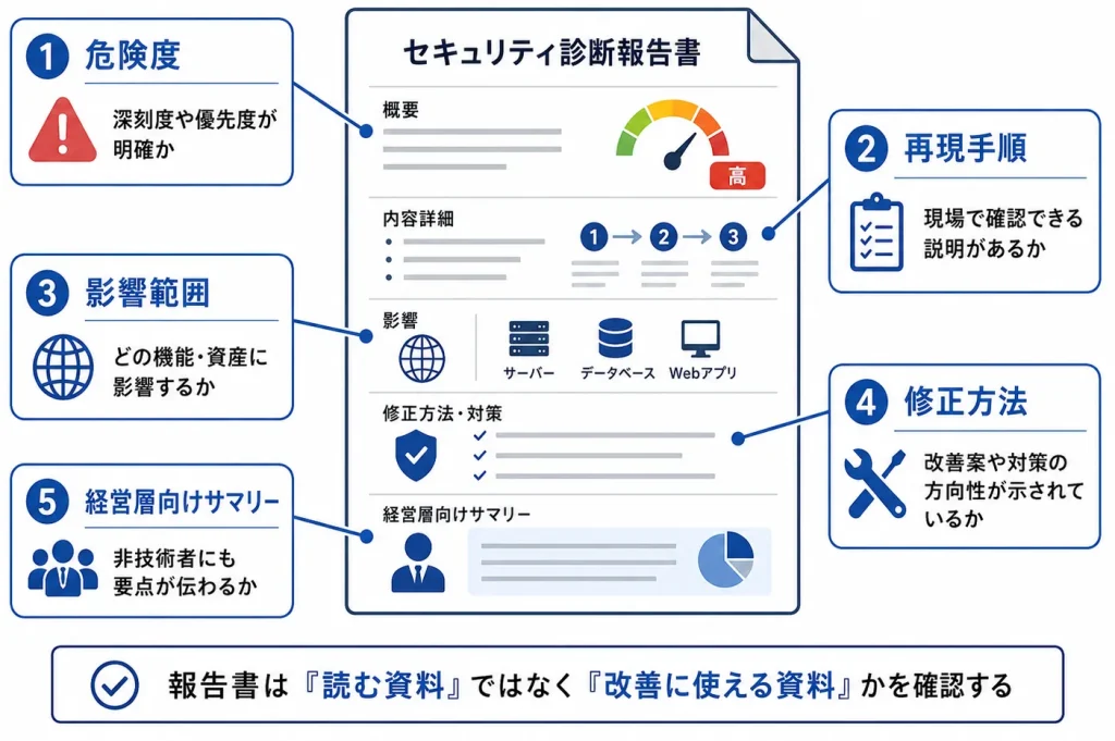 報告書で確認すべきポイント