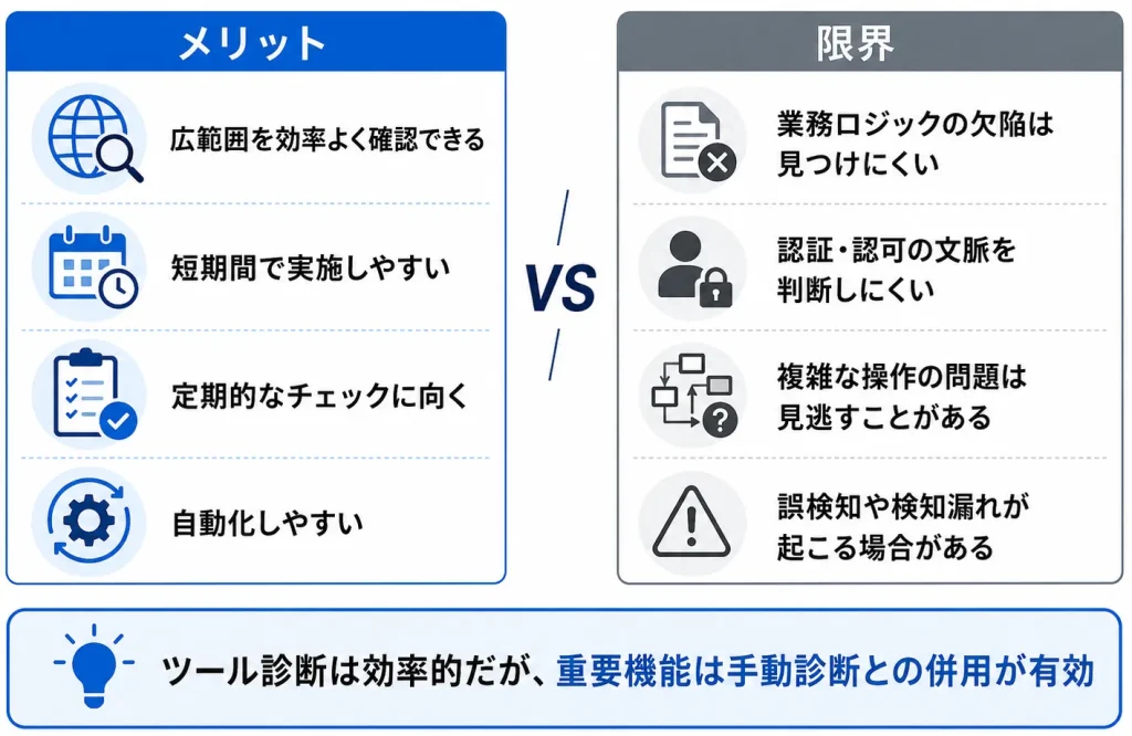 ツール診断のメリットと限界