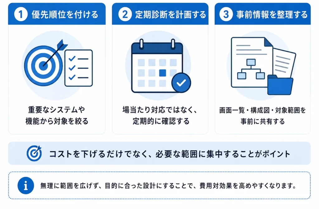 費用を抑える3つの考え方