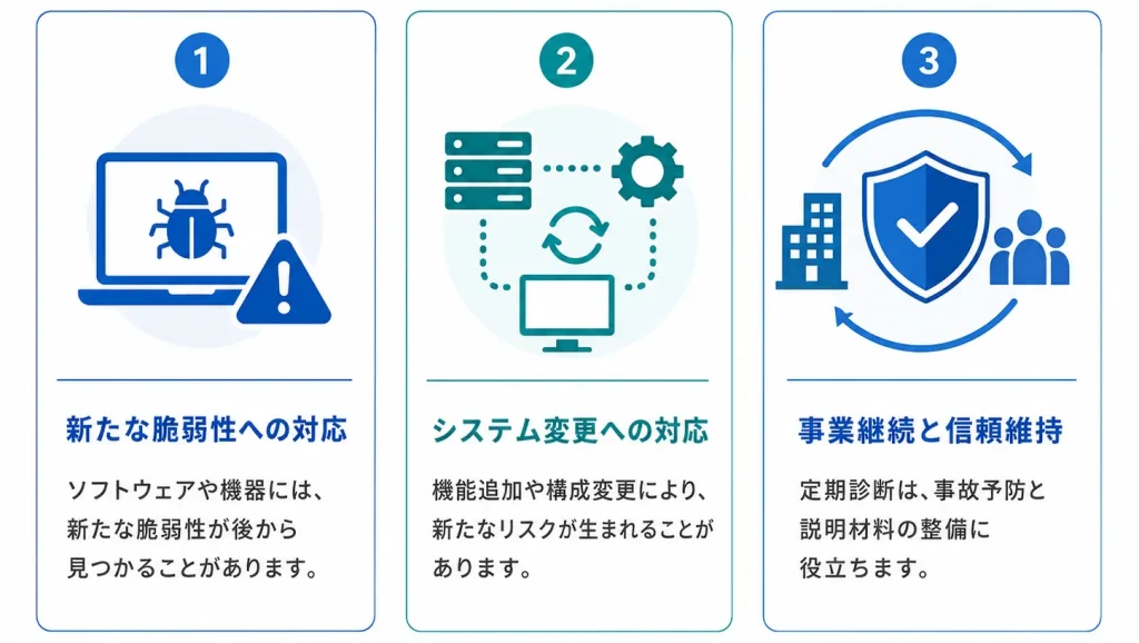 定期的な脆弱性診断が必要な3つの理由