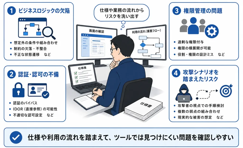 手動診断で見つけやすいリスク