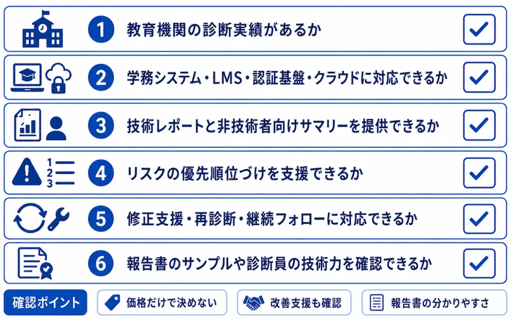 教育機関向け脆弱性診断サービスの選定チェックリスト