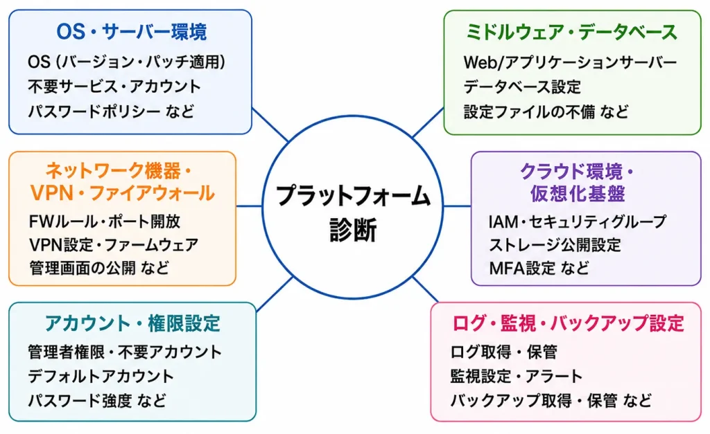 診断対象範囲マップ