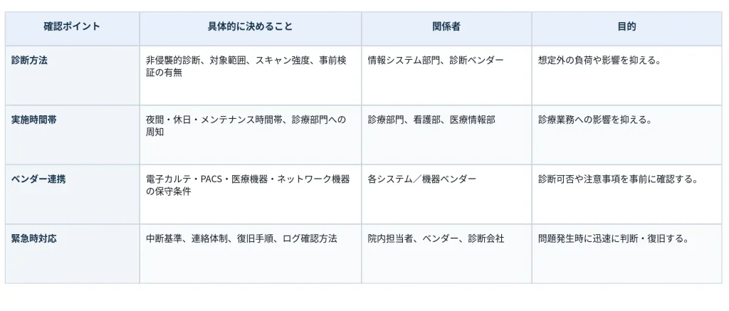 診療影響を抑えるための事前確認ポイント