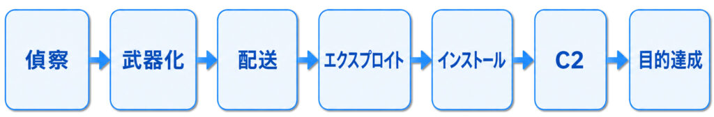 セキュリティブログ2026年7月公開image02